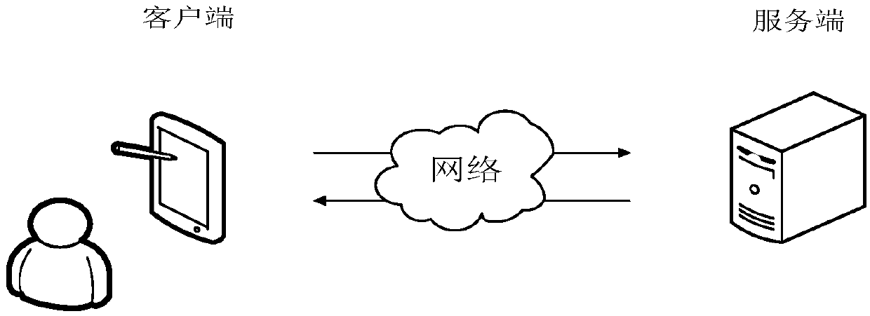 Human eye model training method, human eye identification method, apparatus and device, and medium