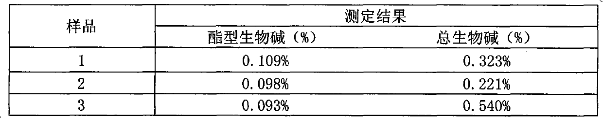 Kusnezoff monkshood root processing method