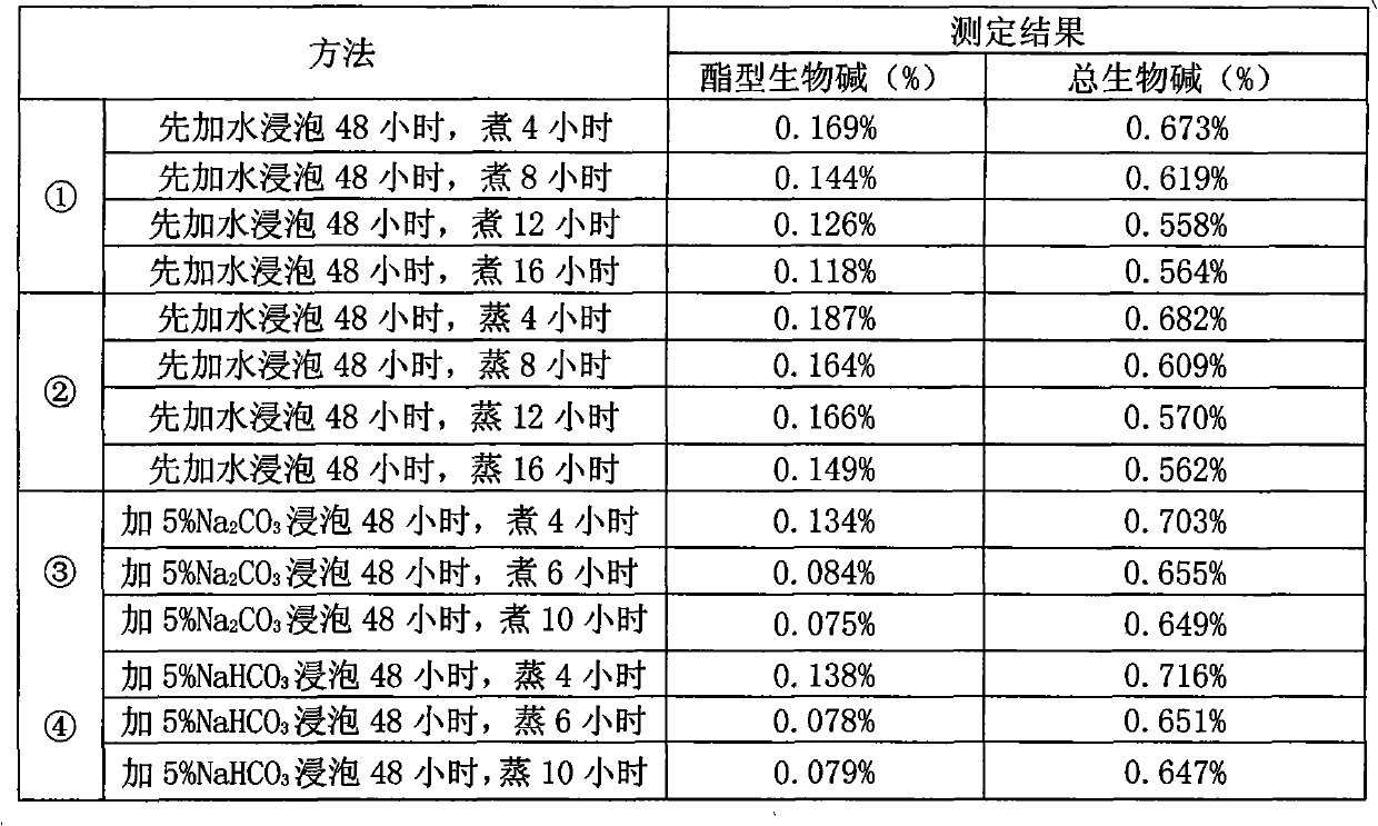 Kusnezoff monkshood root processing method