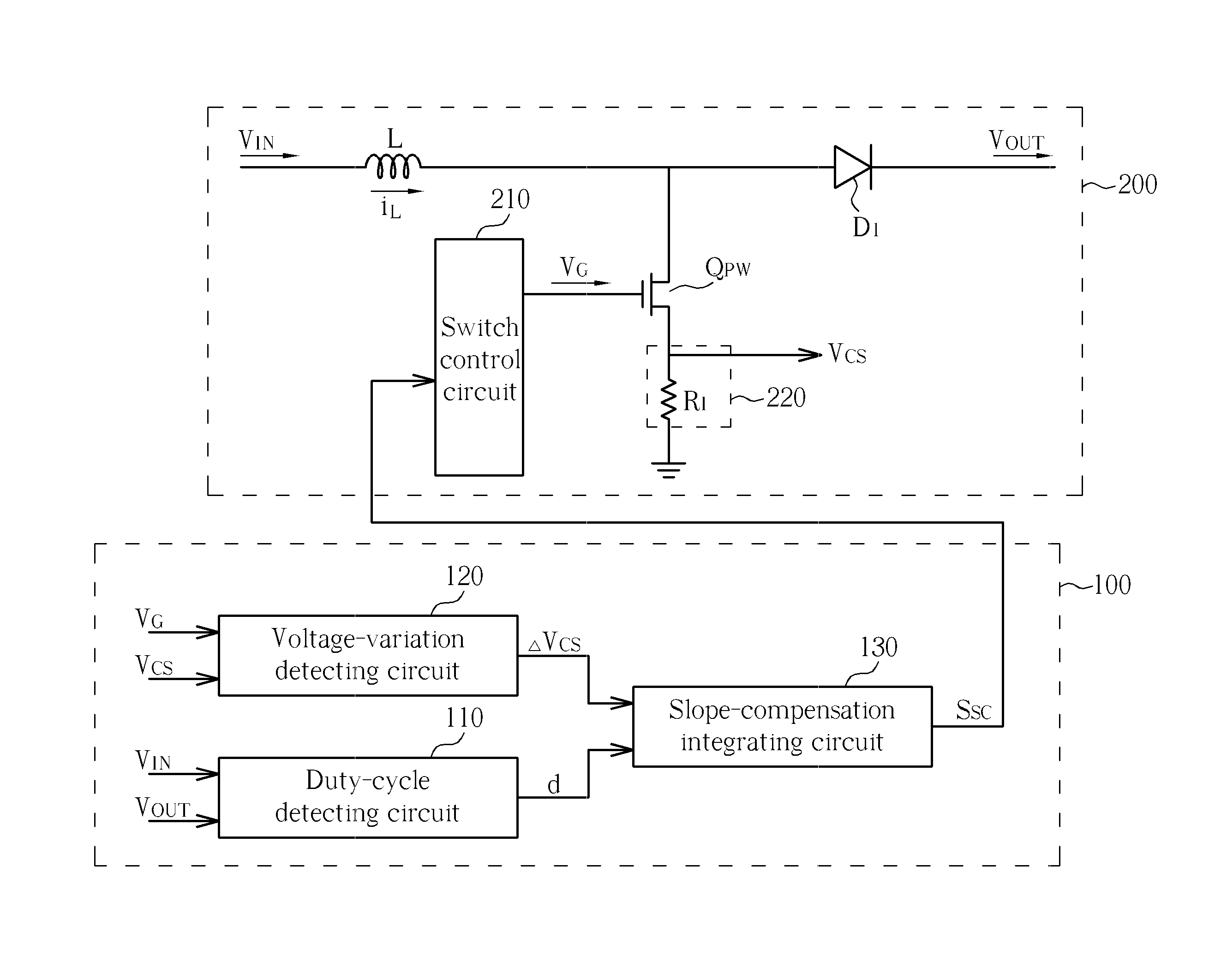 Adaptive slope-compensation module and method thereof