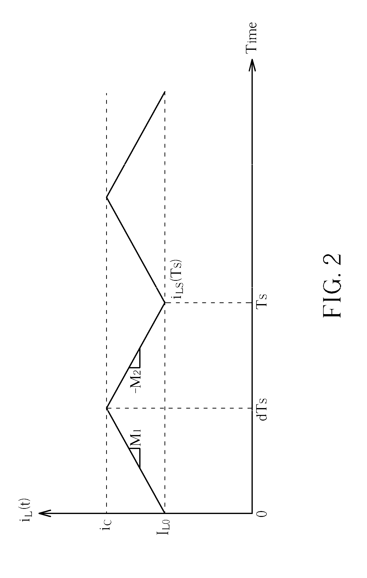 Adaptive slope-compensation module and method thereof