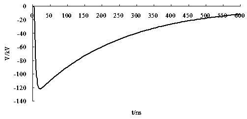 A fast-leading, low-jitter, repetition-frequency trigger source based on a pseudospark switch trigger