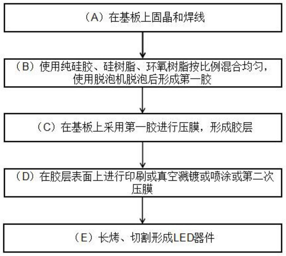 An LED packaging device with increased light output angle and display application