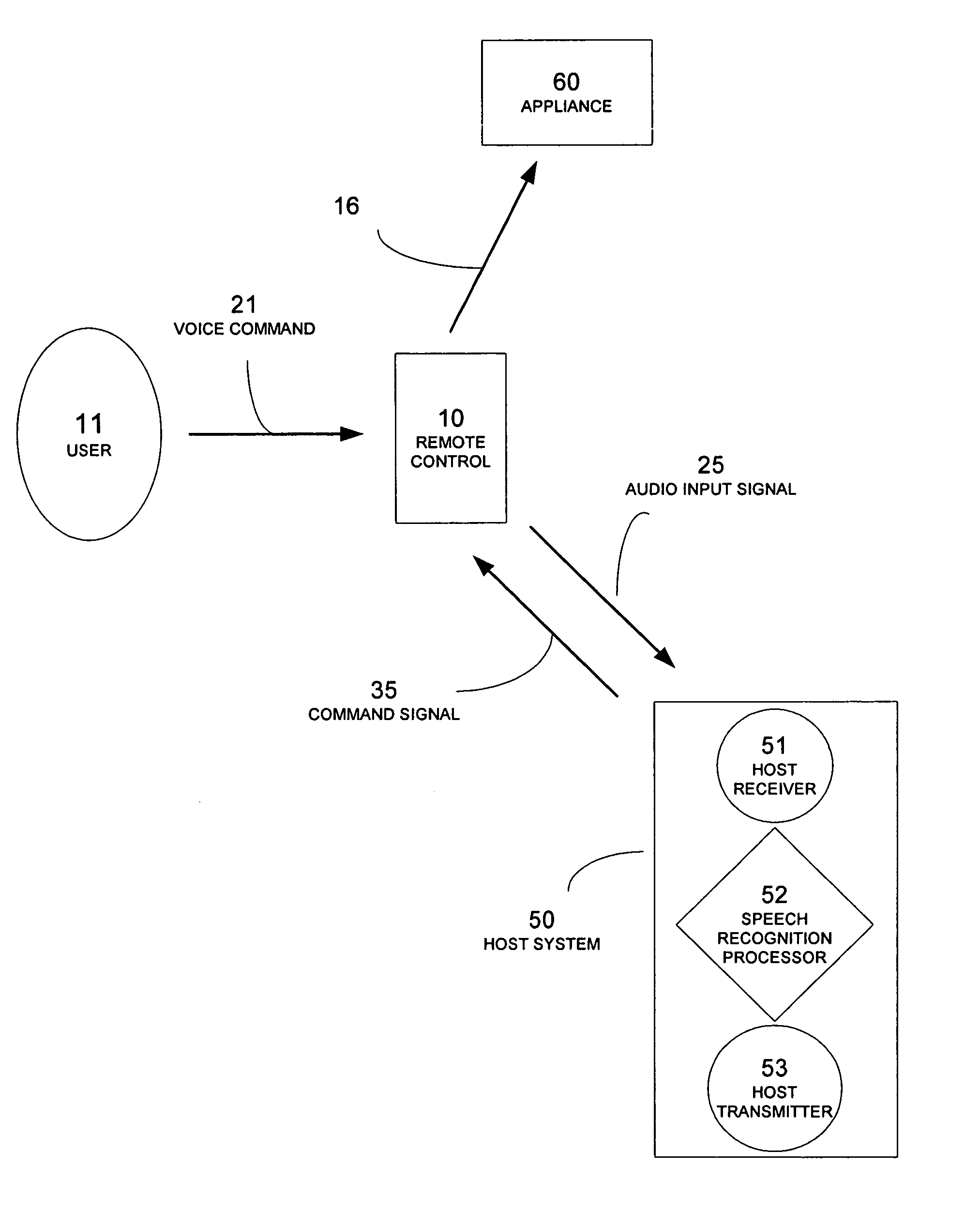 General remote using spoken commands