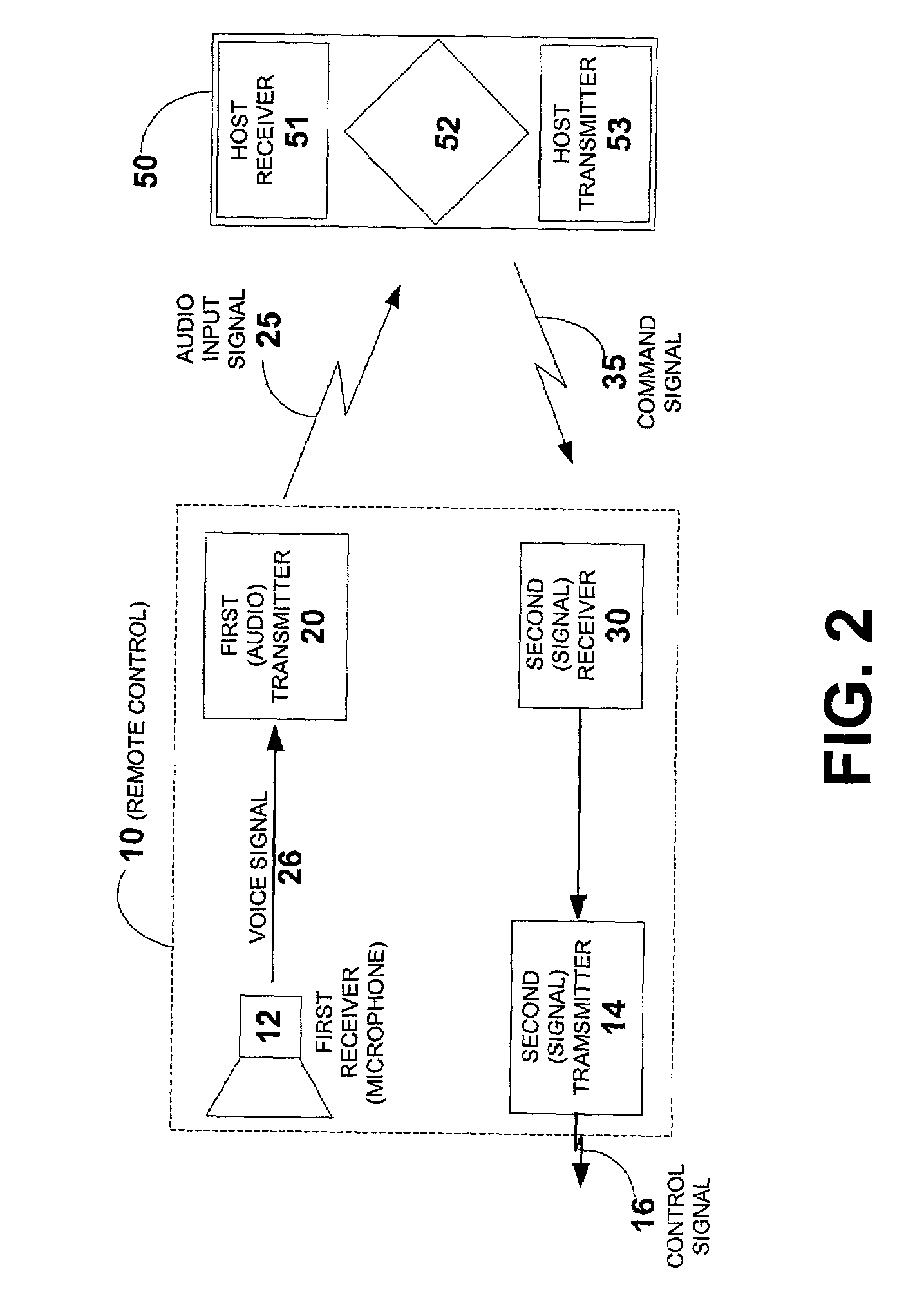 General remote using spoken commands