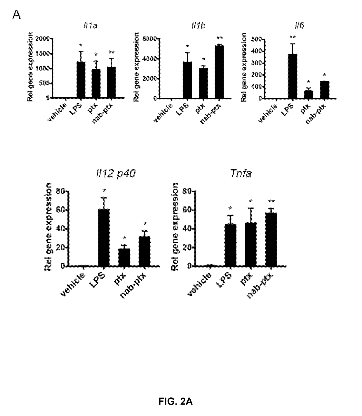 Methods and reagents for modulating macrophage phenotype