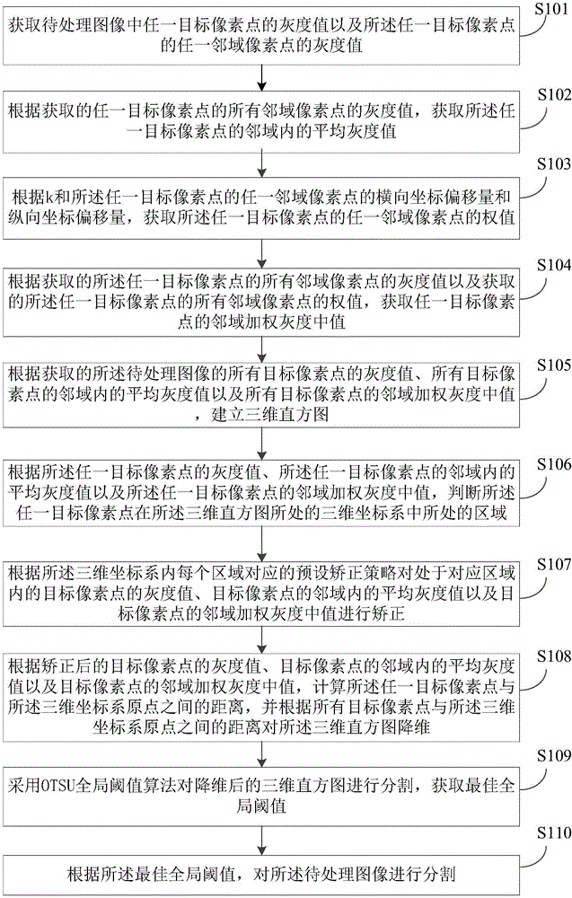 Segmentation method and device for disease speckles on edge-blurred leaves of protected-cultivation vegetables