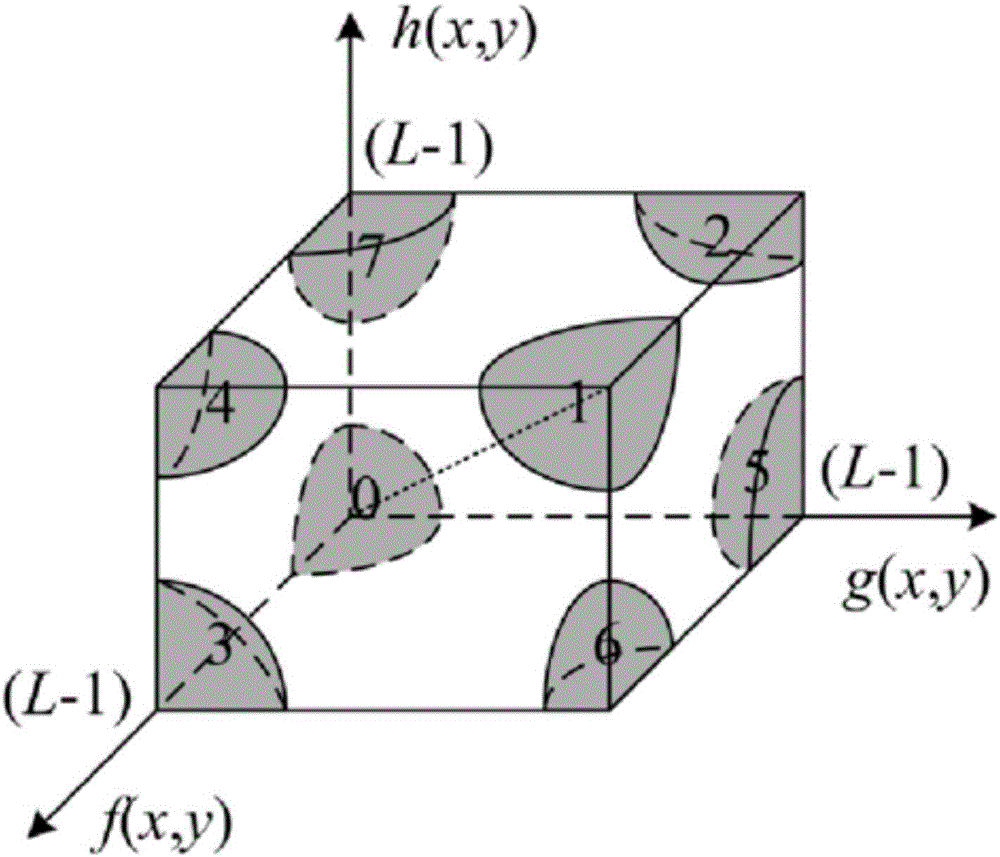 Segmentation method and device for disease speckles on edge-blurred leaves of protected-cultivation vegetables