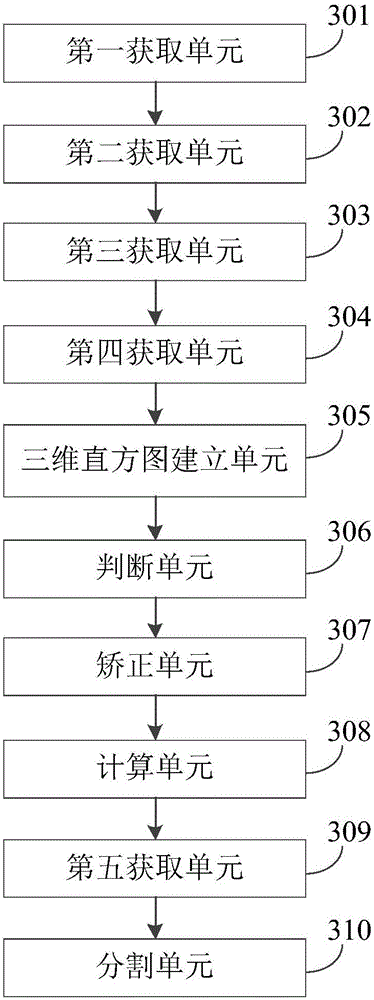 Segmentation method and device for disease speckles on edge-blurred leaves of protected-cultivation vegetables