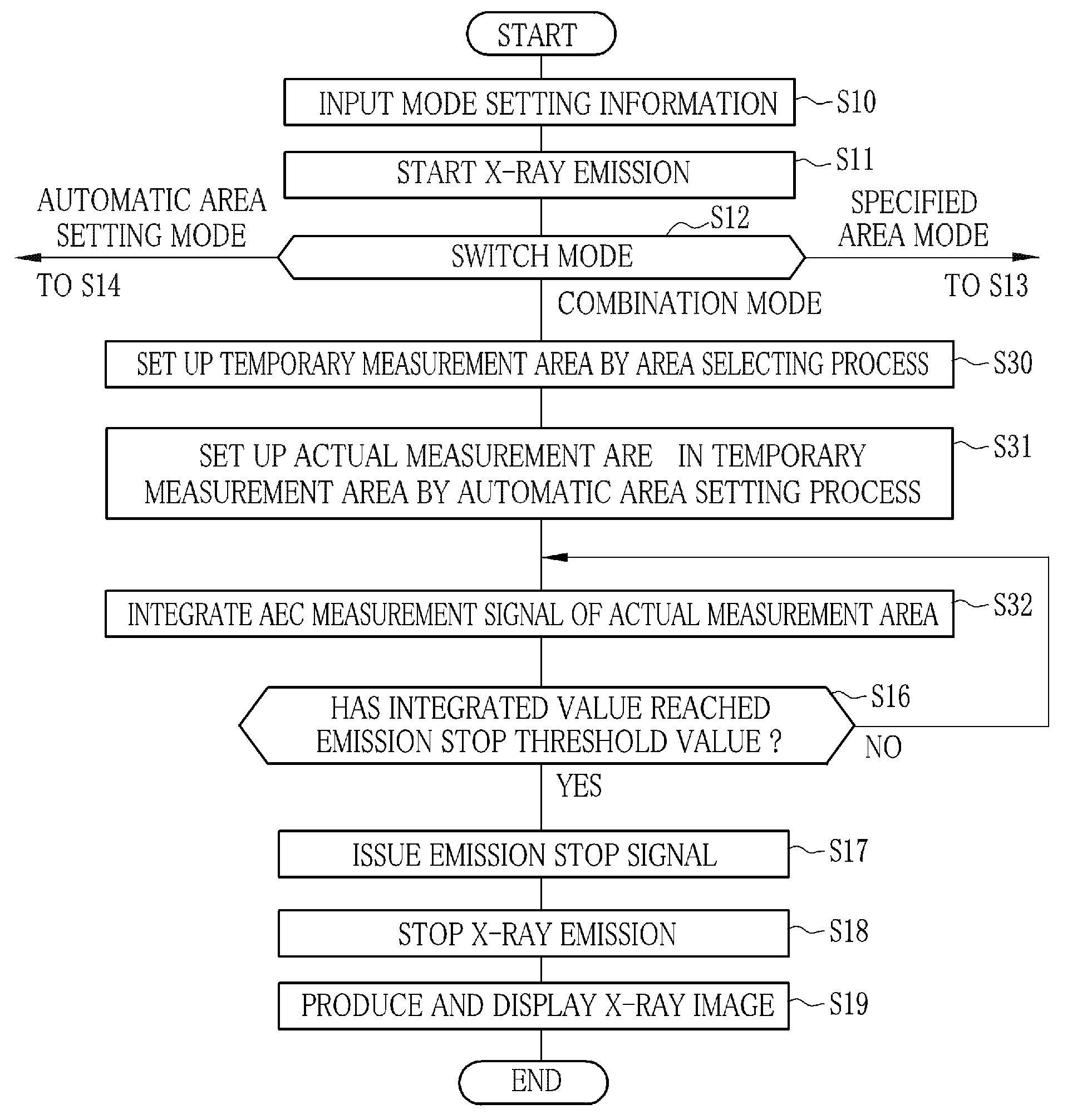 Radiation image detecting device and control method thereof, and radiation imaging system