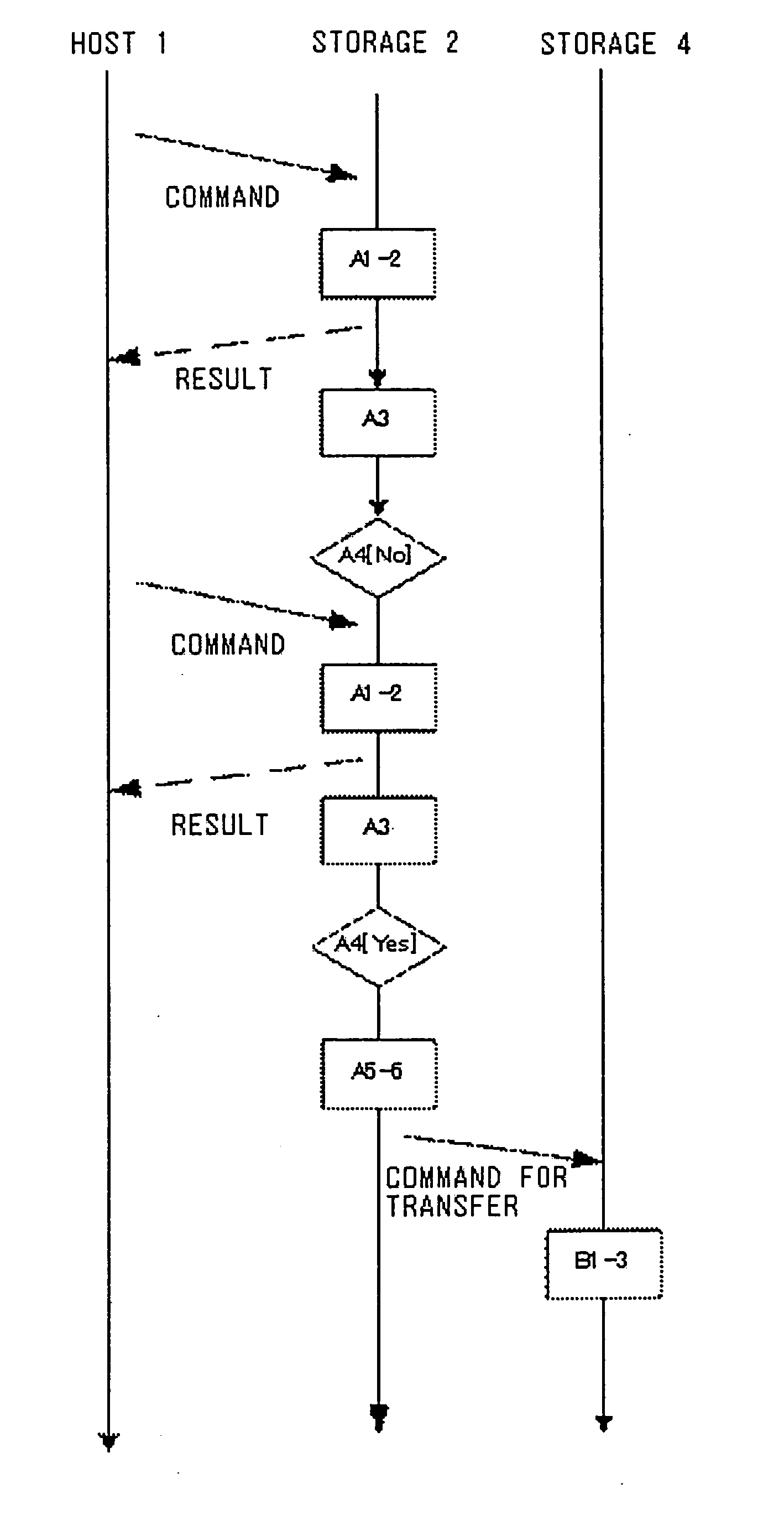 Storage system, method for replication thereof and program