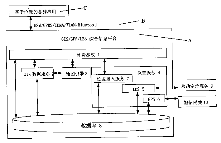 Method for quickly providing position service and geography information