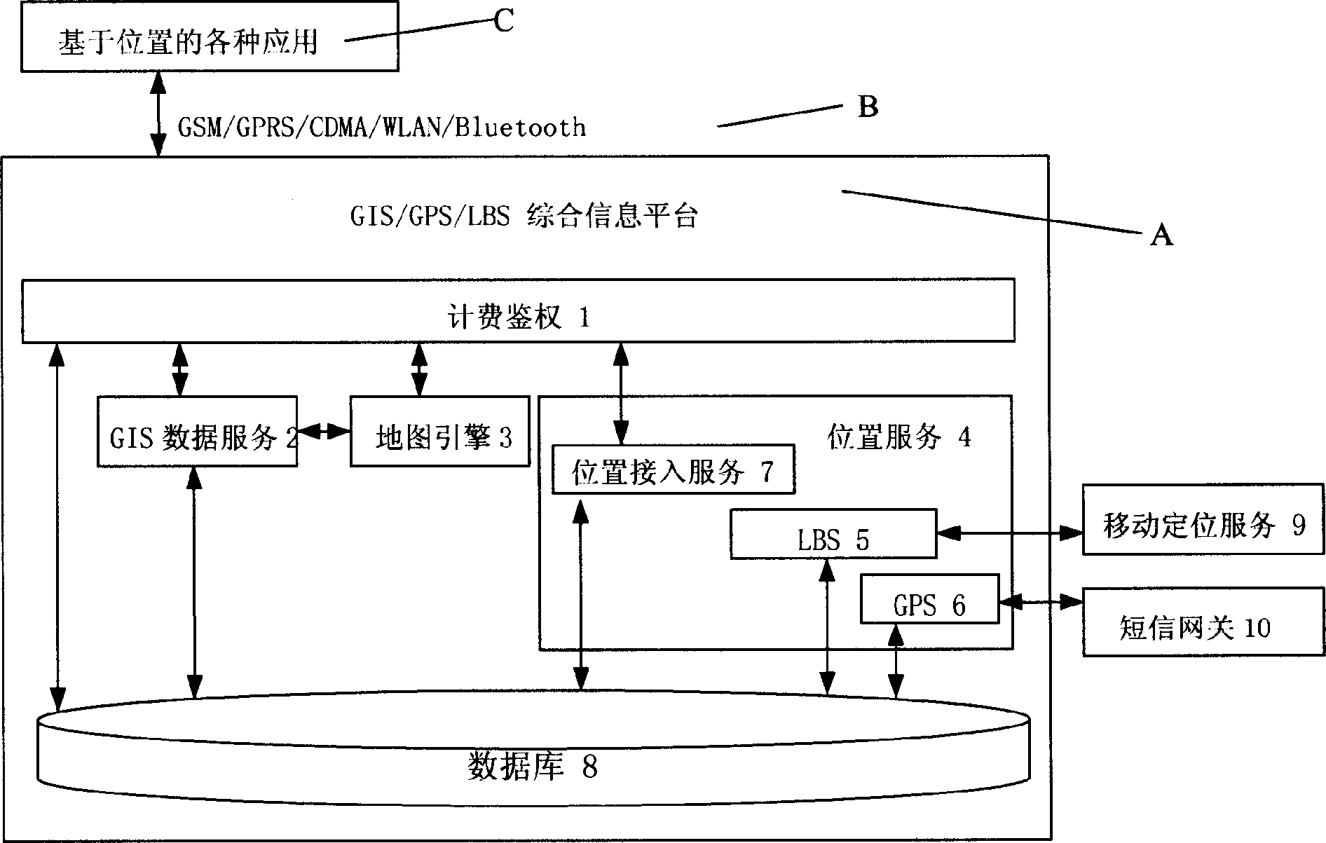 Method for quickly providing position service and geography information