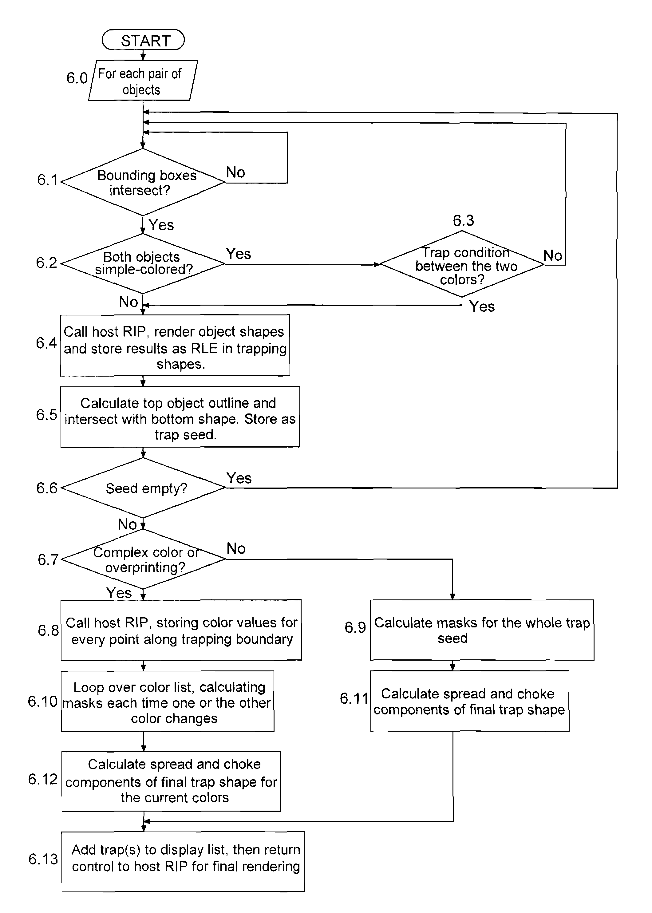 Object-based raster trapping