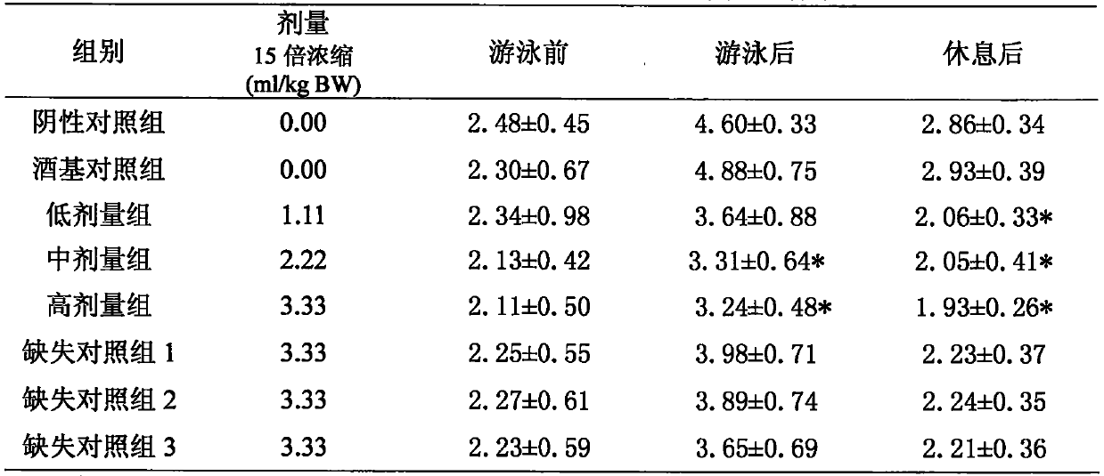 A composition containing maca and rhodiola rosea, its preparation method and use