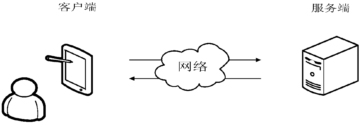 Handwritten model training method, handwriting recognition method, device, equipment and medium