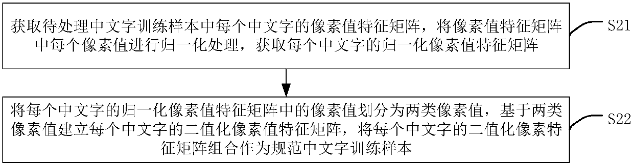 Handwritten model training method, handwriting recognition method, device, equipment and medium