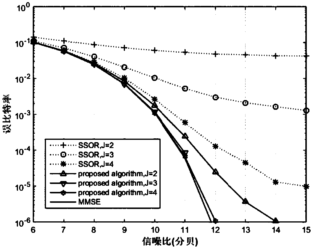 Large-scale MIMO signal detection method based on Jacobi iteration