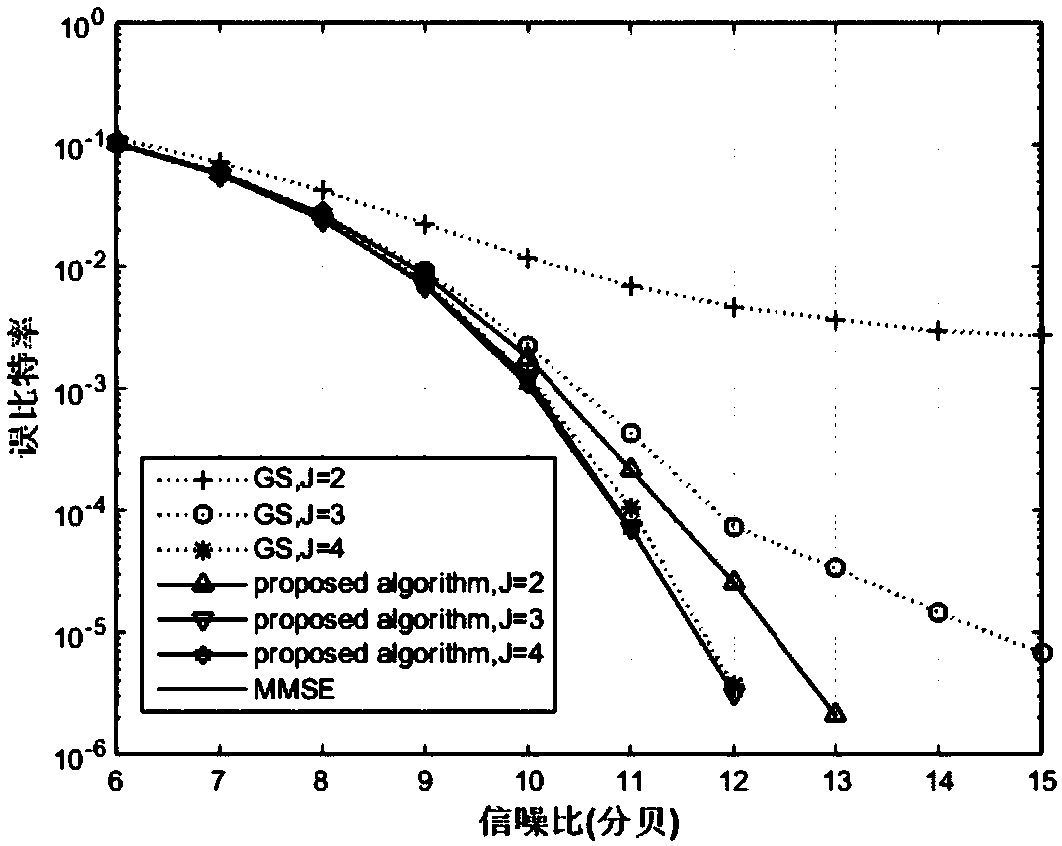 Large-scale MIMO signal detection method based on Jacobi iteration