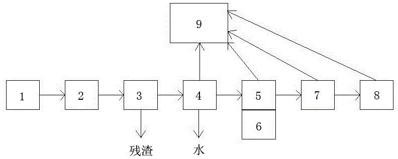 Kitchen waste treating and residual oil supervision recycling method and system