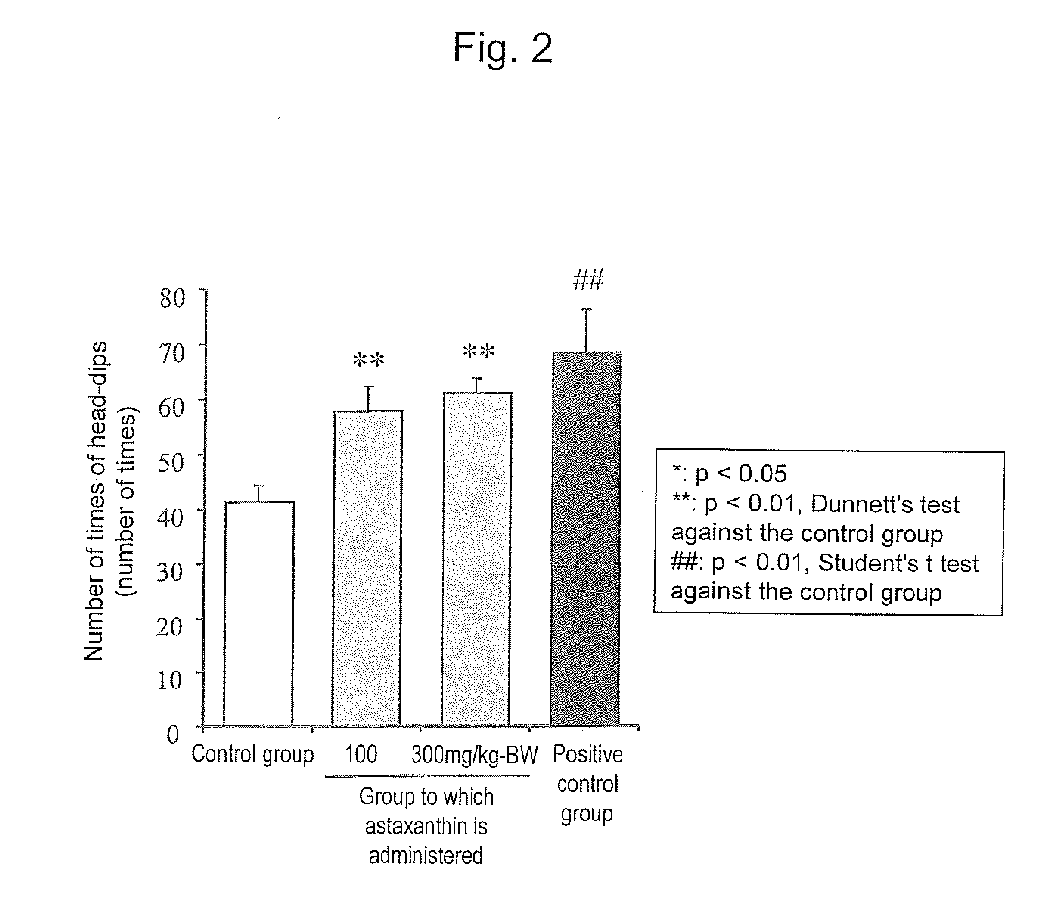 Anti-anxiety composition