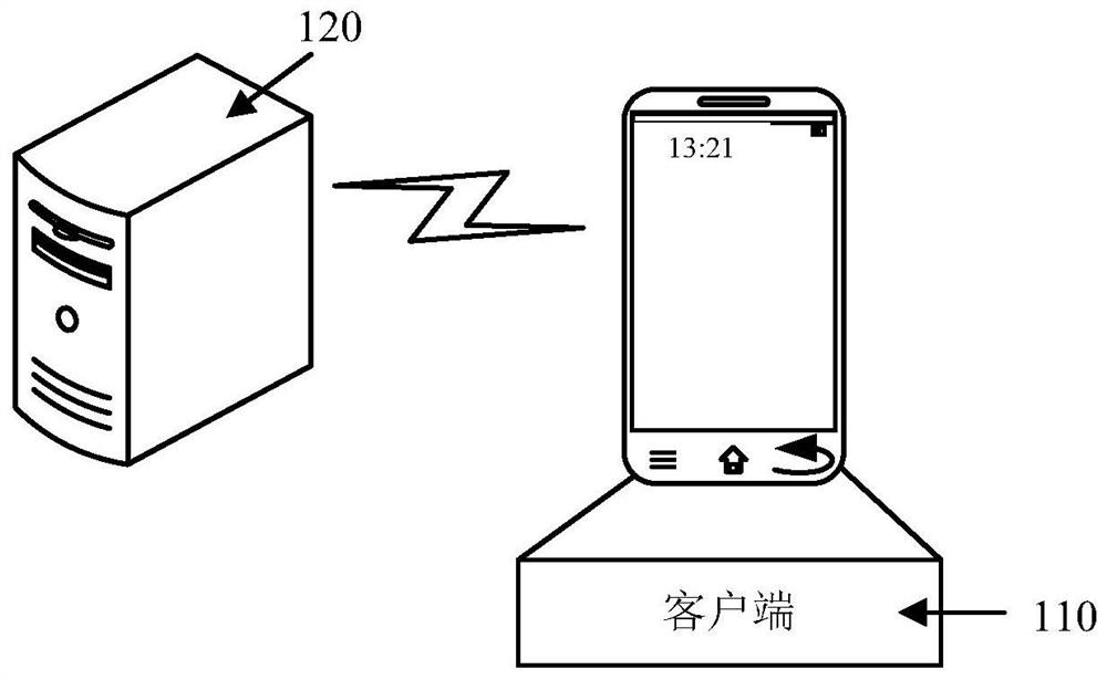 Content recommendation method and device