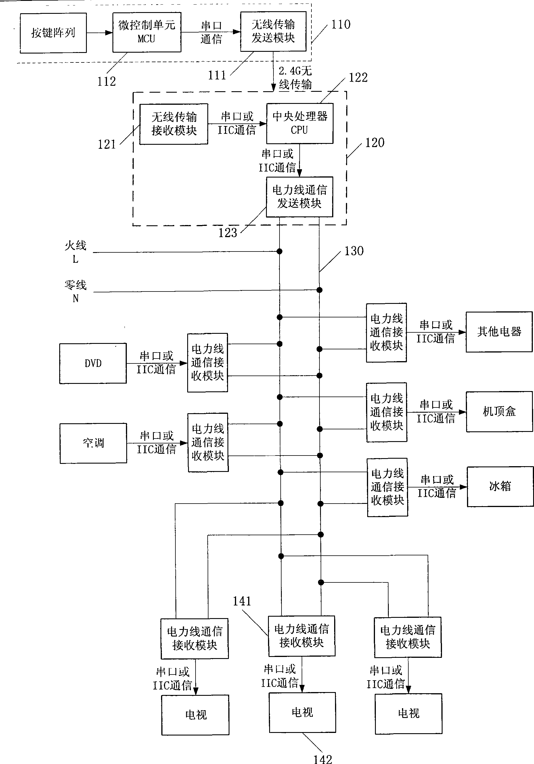 Electric appliance control method based on power line carrier communication and control device thereof