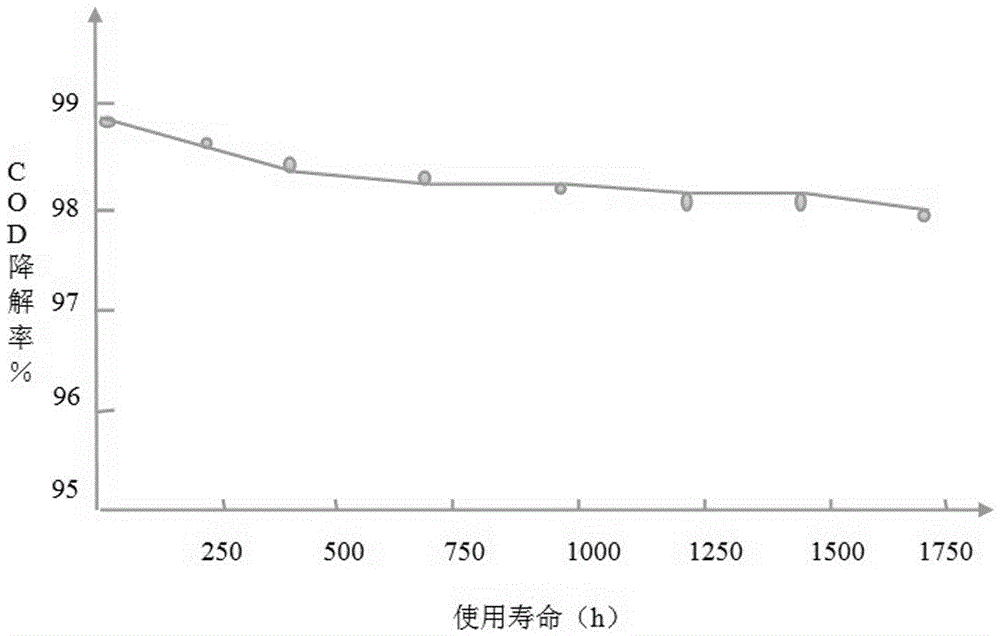 Processing method of explosive wastewater