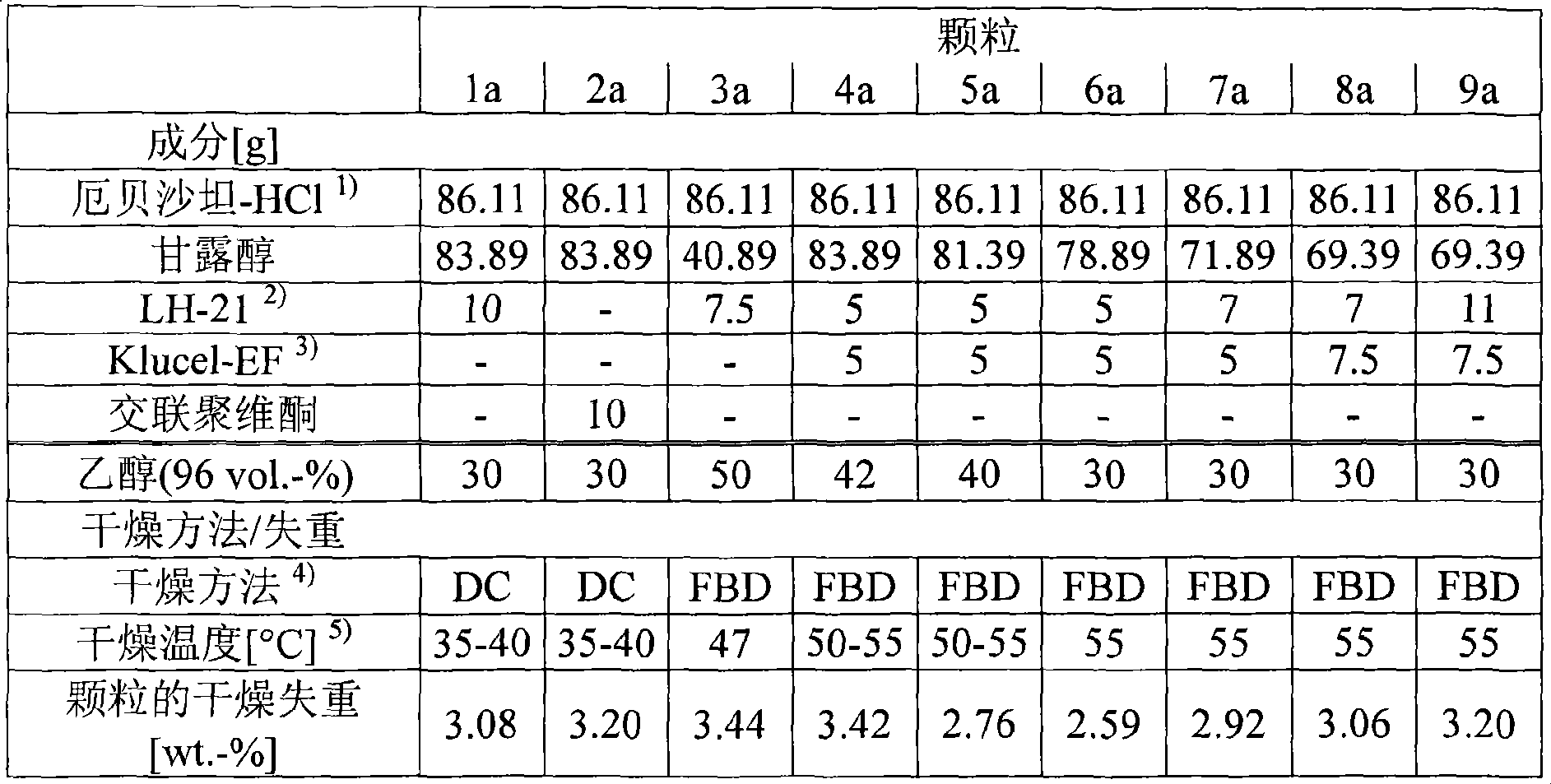 Solid pharmaceutical composition comprising irbesartan