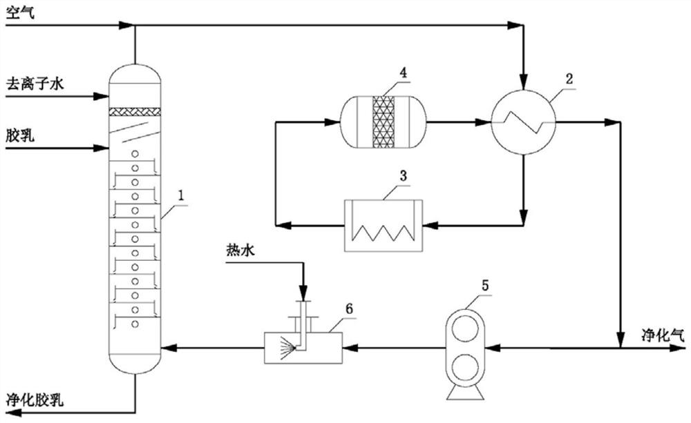 A kind of carboxylated styrene-butadiene latex degassing device and method