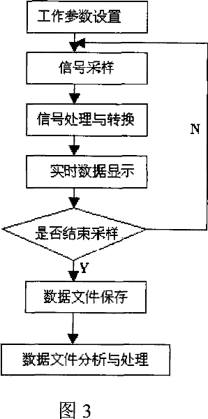 Device for measuring Seebeck coefficient and resistivity of semi-conductor film material