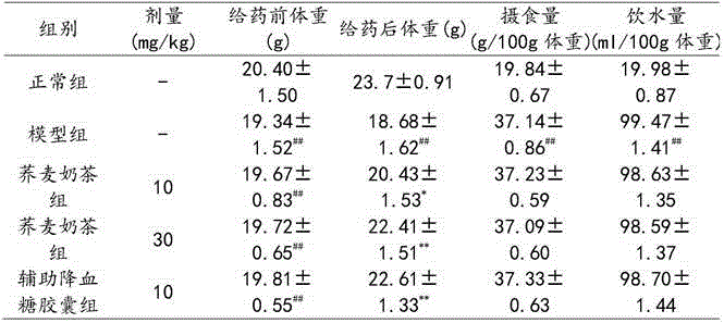 Health-care milky tea and preparation method thereof