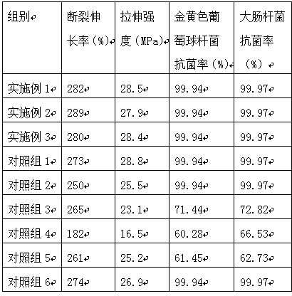 Medical degradable high molecular antibacterial composite material