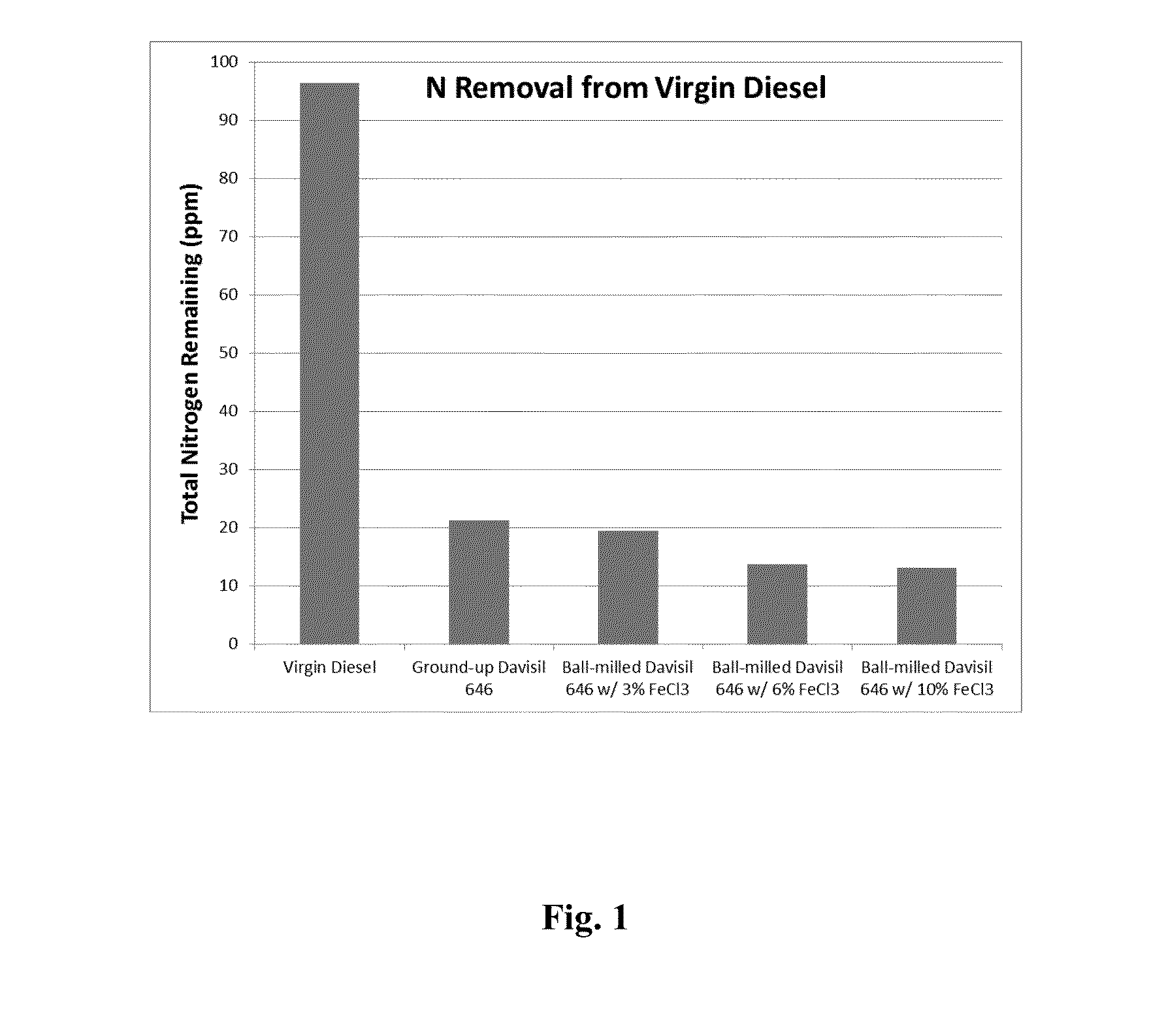 Adsorbent for heteroatom species removal and uses thereof