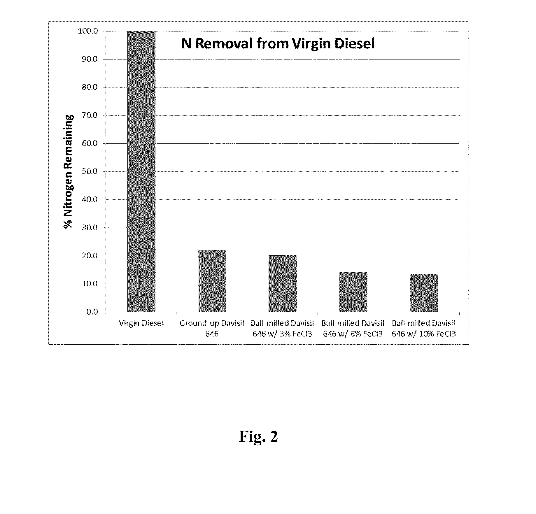 Adsorbent for heteroatom species removal and uses thereof