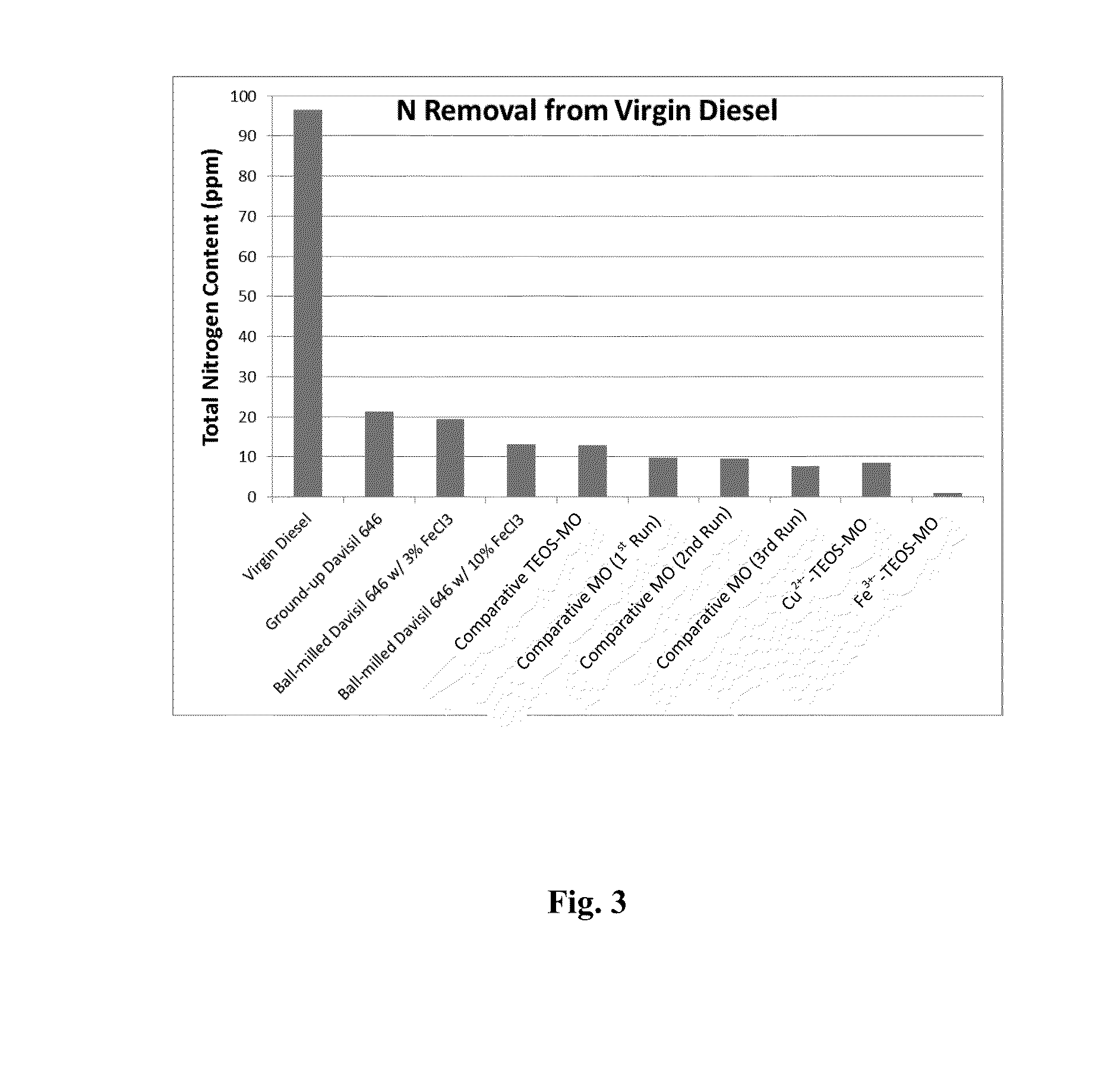 Adsorbent for heteroatom species removal and uses thereof