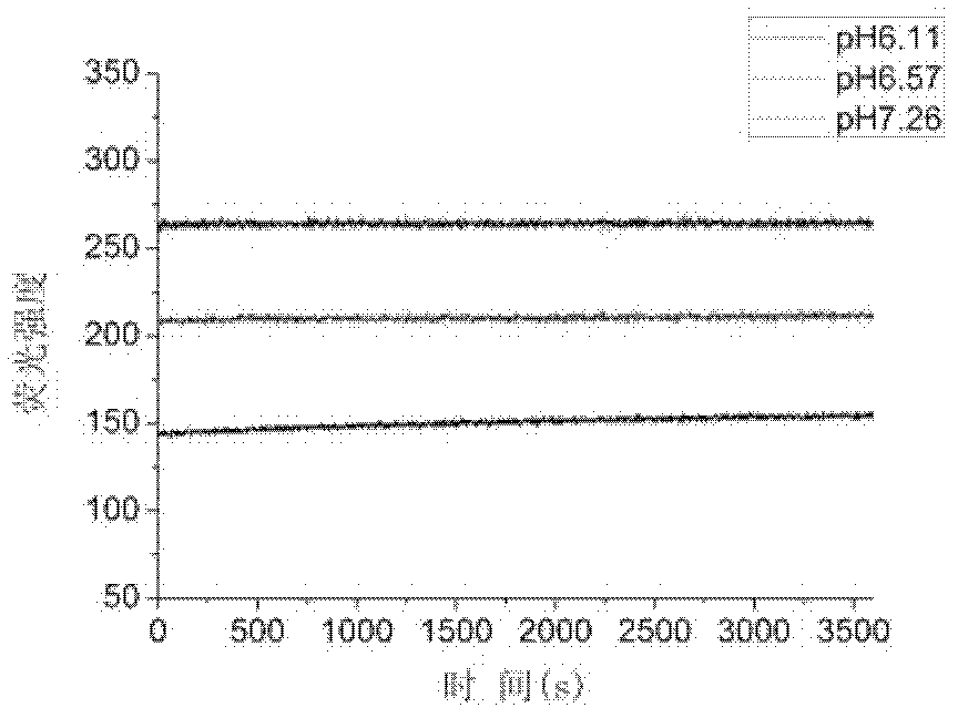 Heterocyclic-fused naphthalimide and preparation method and application thereof