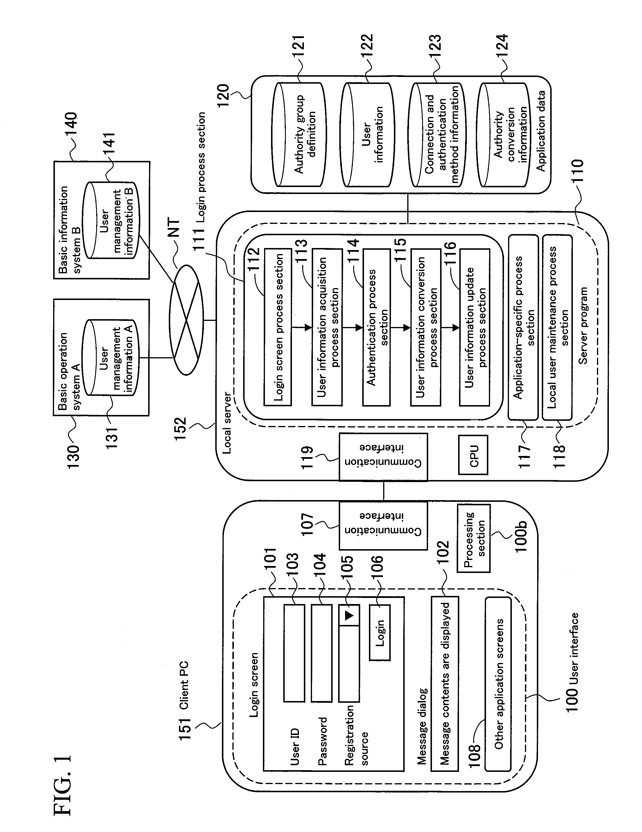 Login process apparatus, login process method, and program