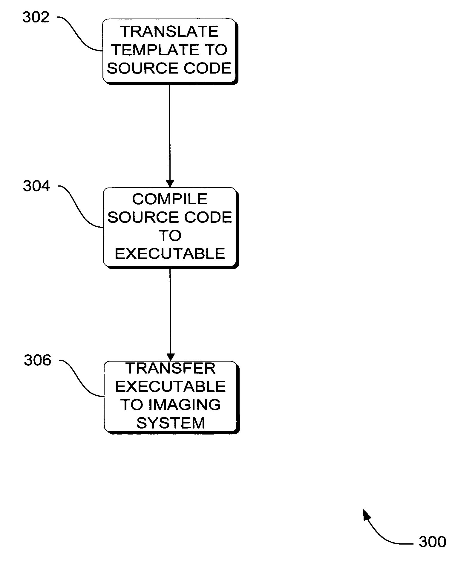 Systems, methods and apparatus for image annotation