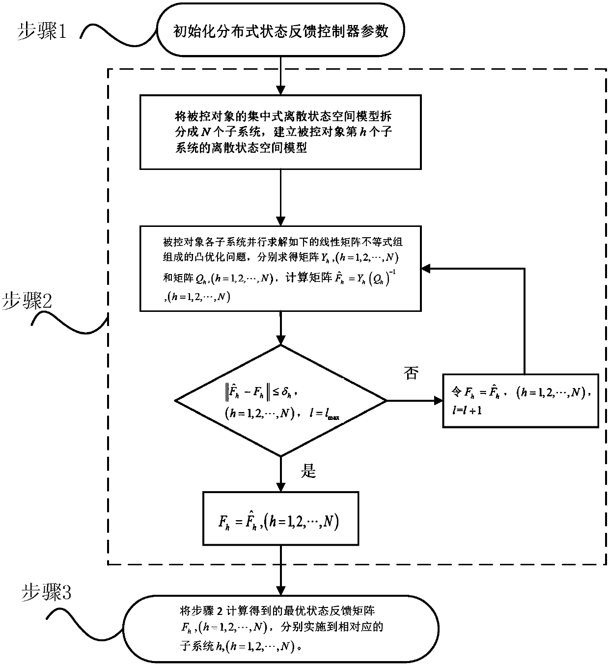 Distributed state feedback control method for liquid level of four-tank water tank