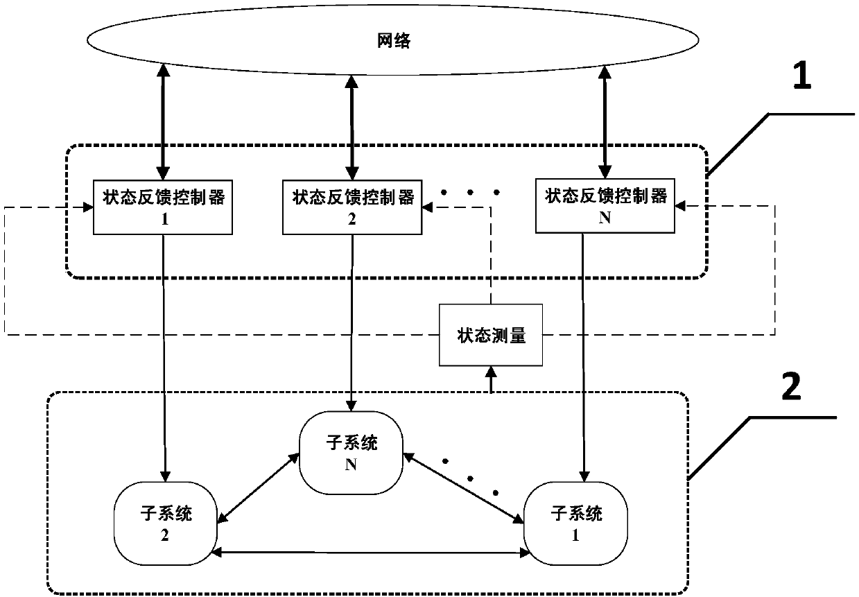 Distributed state feedback control method for liquid level of four-tank water tank