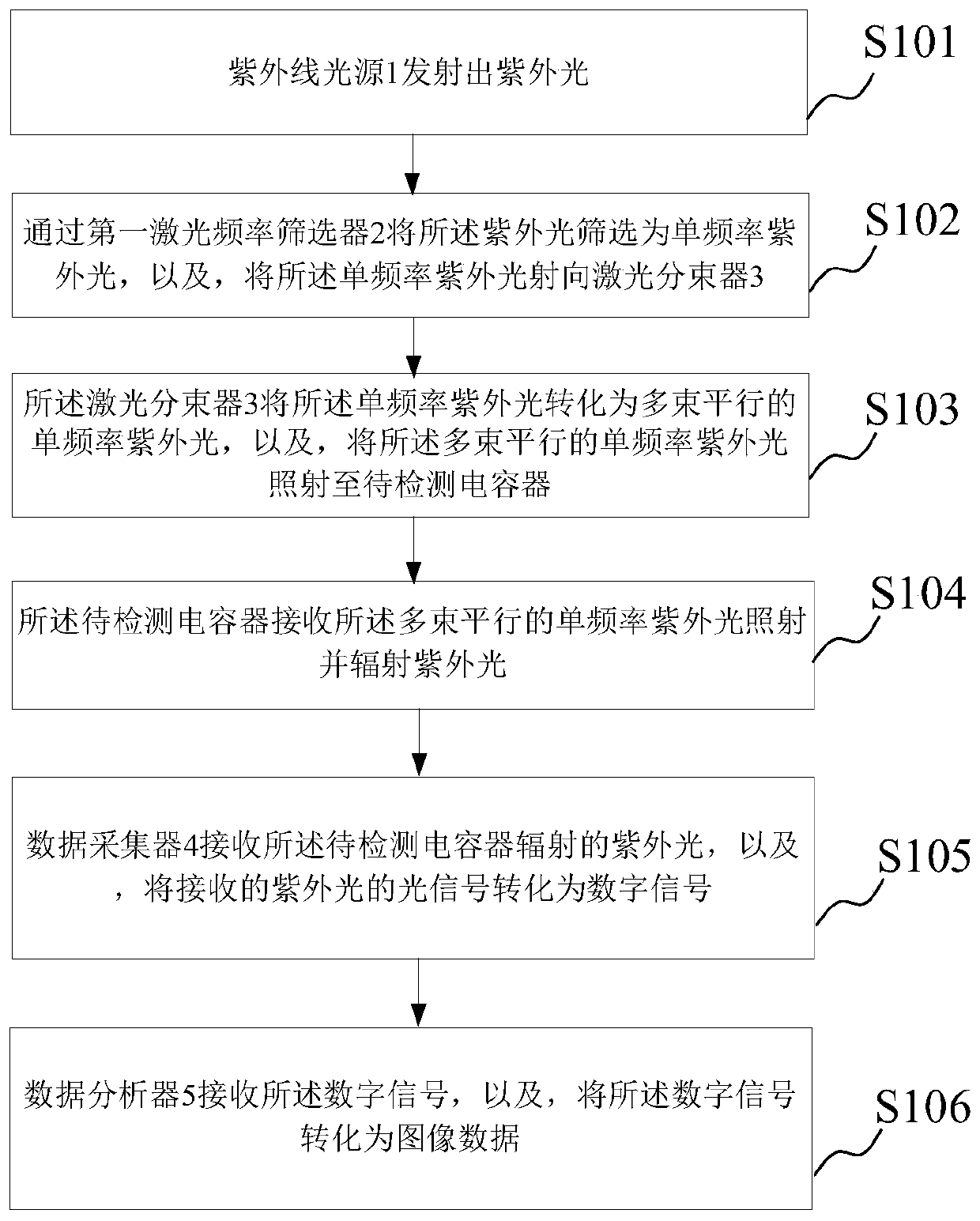 Oil-immersed capacitor oil leakage detection device and method