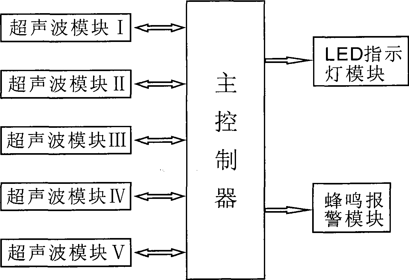 Reverse alarming radar and audible alarm method thereof