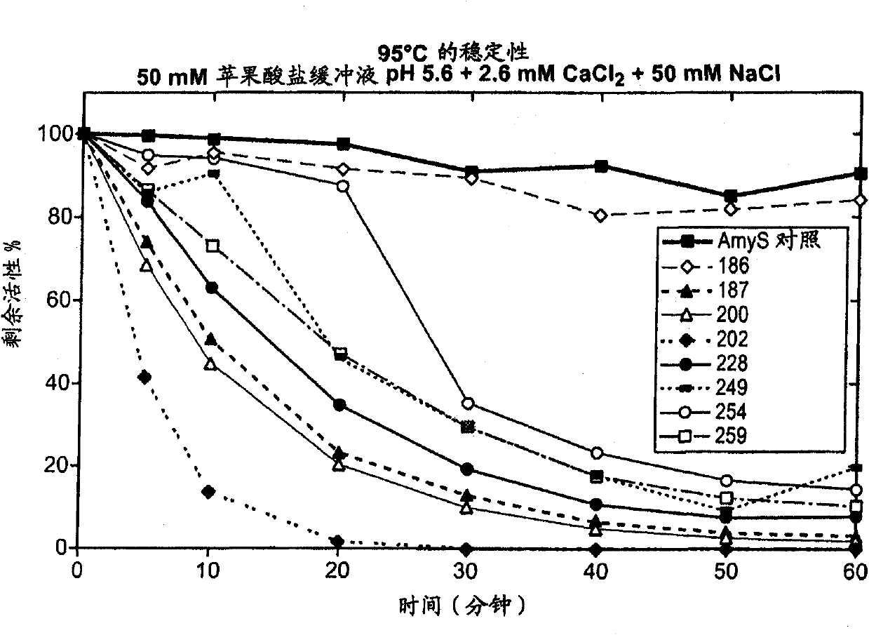 New chimeric alpha-amylase variants