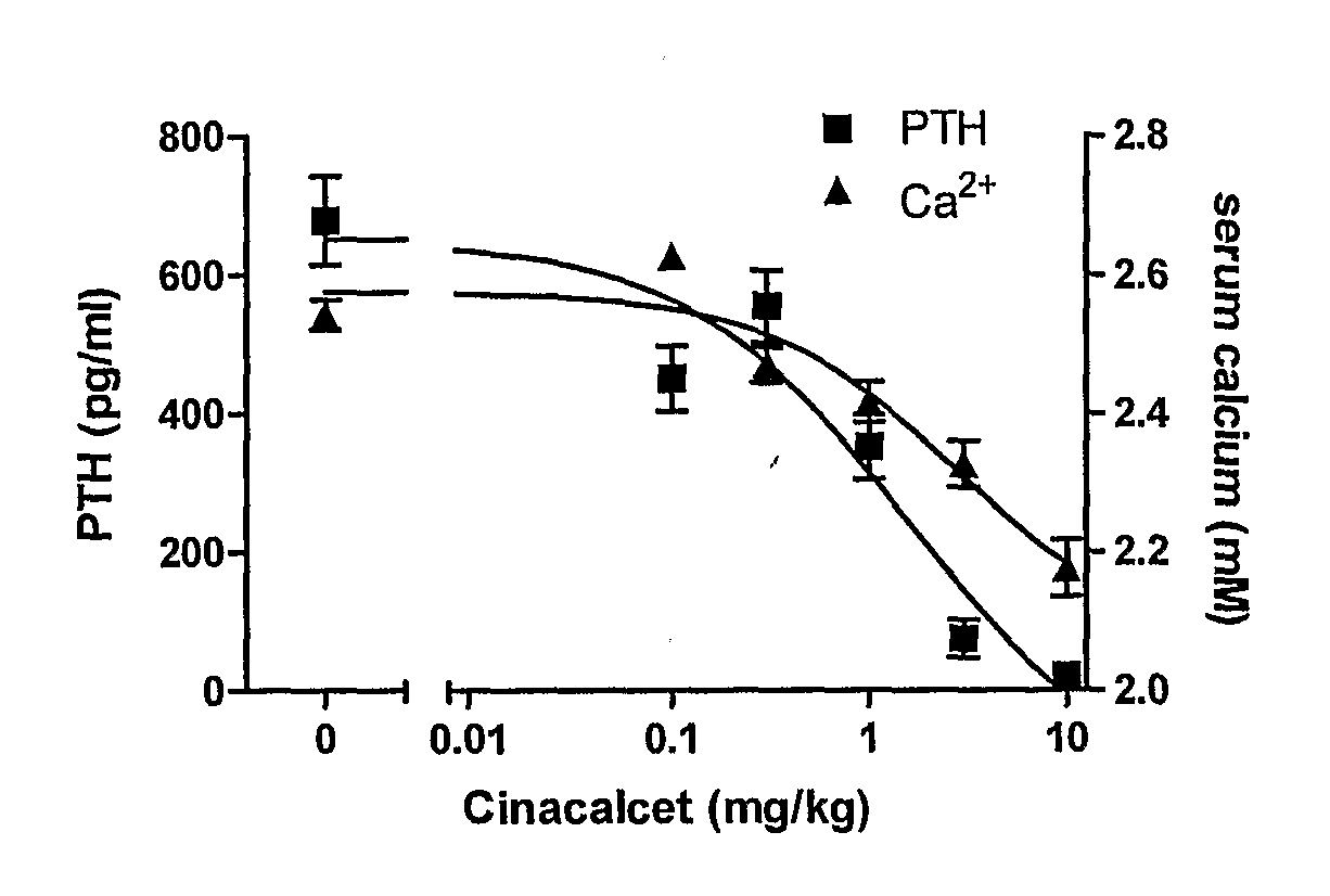 Novel cyclic hydrocarbon compounds for the treatment of diseases