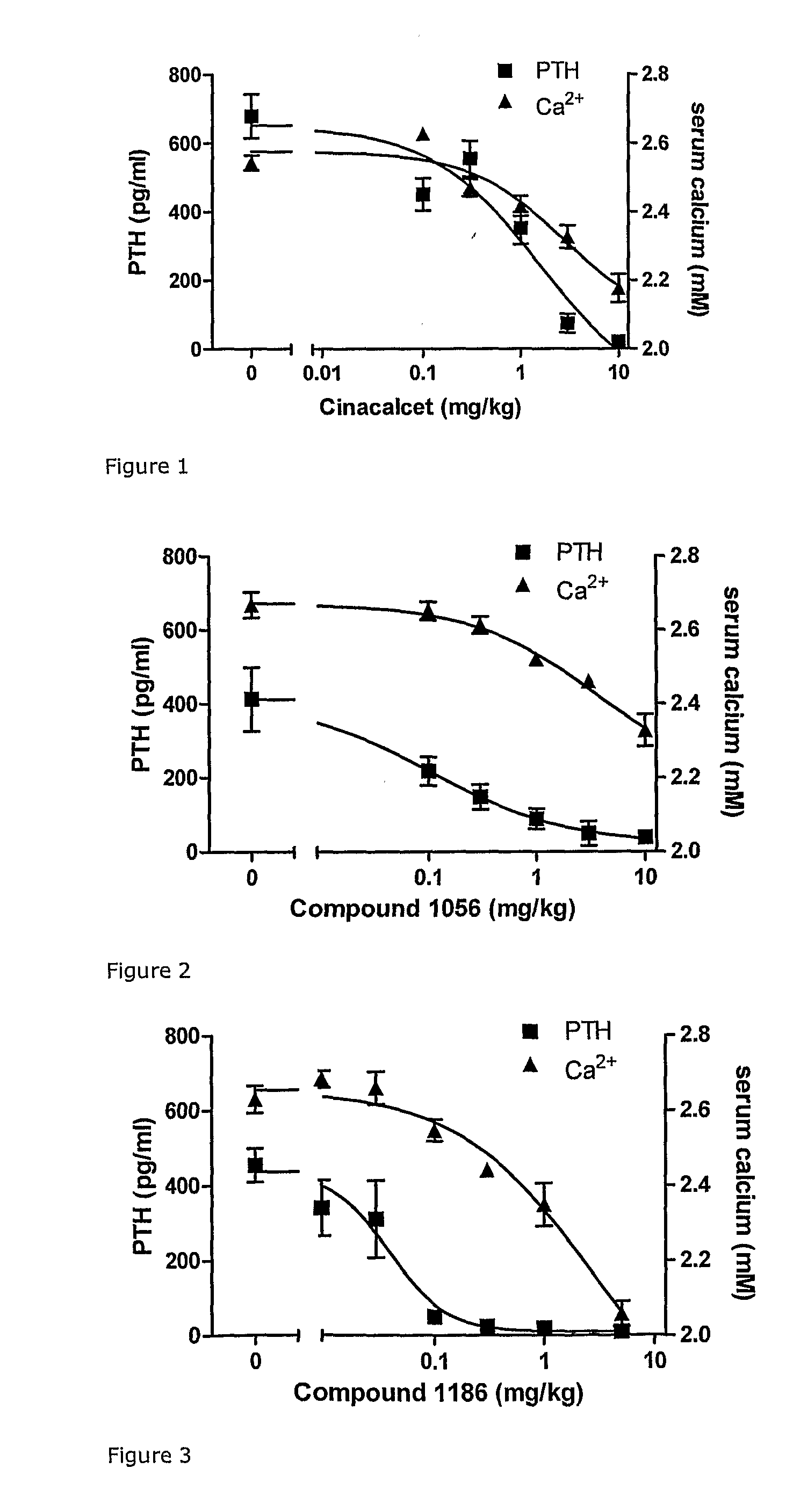 Novel cyclic hydrocarbon compounds for the treatment of diseases