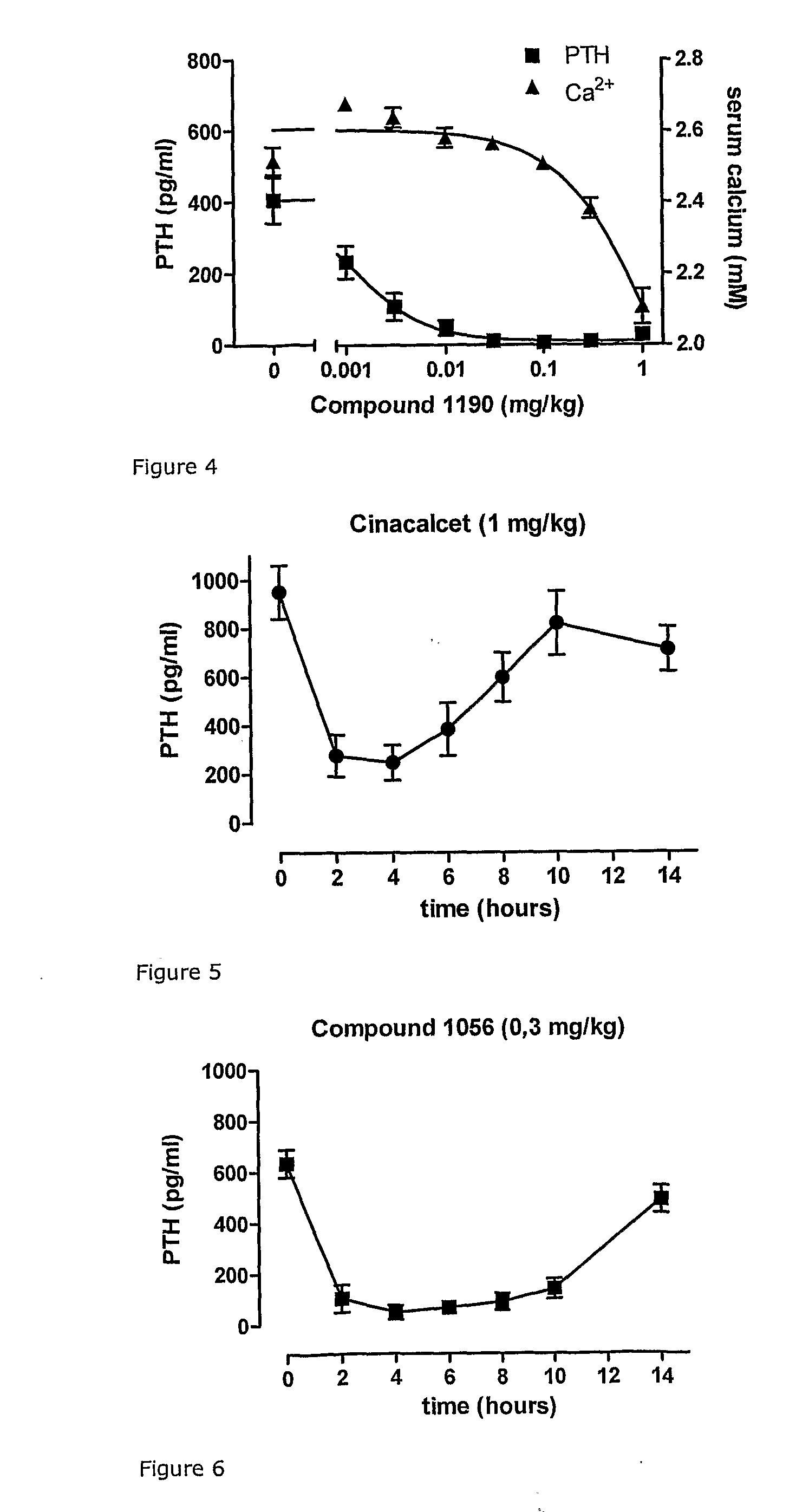 Novel cyclic hydrocarbon compounds for the treatment of diseases