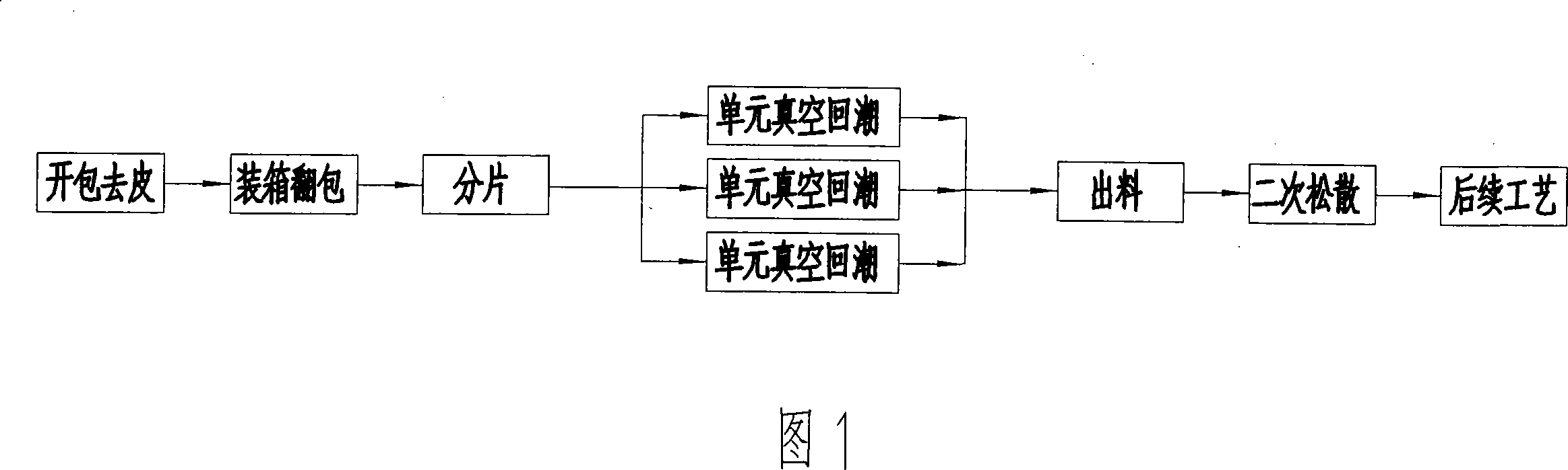 Unit type vacuum moisture regaining loosening technique