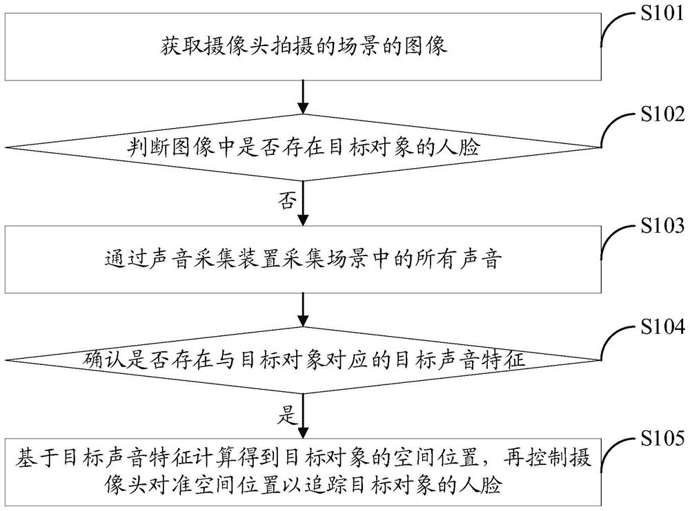 Face tracking method, terminal and storage device based on sound-assisted positioning