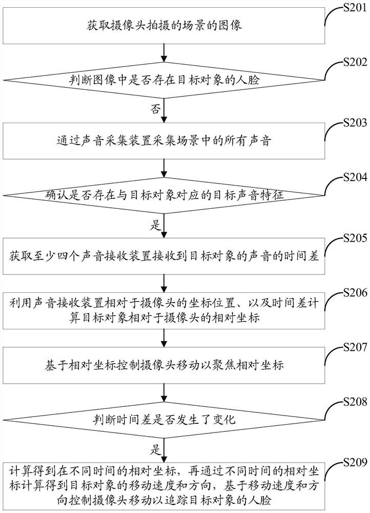 Face tracking method, terminal and storage device based on sound-assisted positioning